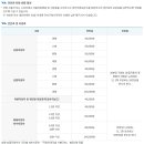 영등포구견인차량보관소 이미지