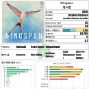 크린프랜드 | 주간 보드게임 생활 | 우리들의 여름방학, 마이티, 윙스팬