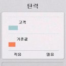 차오름공부방 | 피부탄력,주름개선앰플 :: 리뉴 365 줄기세포앰플