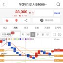 애경케미칼(주)