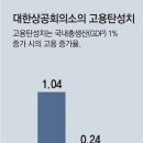 그냥 심심해서요. (18062) 아마존-애플 채용중단 이미지