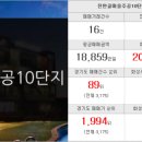 행운금빛공인중개사사무소 이미지