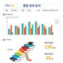 한맥수학영어학원