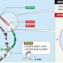 브이티에스