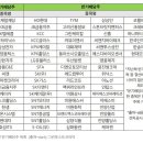 진양하이테크 이미지