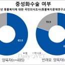답21동물병원 이미지