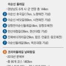 이순신 백의종군로 탐방로 이미지