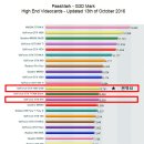 와우피씨 이미지