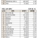 산일바이오 이미지