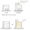 공동감각 건축사사무소 이미지