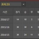 [르샹피오나] 2016년 12월 01일 파리 생제르맹 FC vs 앙제 SCO ＜축구분석＞ 이미지