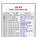 동호로5길 | [학생 후기 : 영상] Why 공룡? Why 케독? : 김태O &lt;경북대 경제통상학부&gt;
