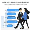 신내청과 | 청량리 롯데캐슬 SKY-L65 완벽분석