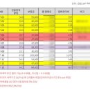 스타랜드 부동산중개 이미지