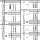 K리그 일정표 나왔습니다!!!! [시간,장소빼구ㅋㅋㅋ] 이미지