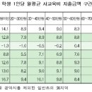 머리에 반하다