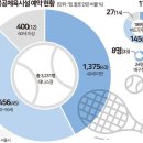 테니스장 온라인예약 1분만에 마감... 디지털 소외 노인들 한숨만 커진다 이미지