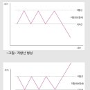 히트앤런