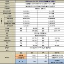 LG하우시스 마곡연구소 네이버블로그