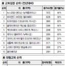 美 100대 급성장-100대 대형 교회 비결은?… 아웃리치 2만7000곳 조사 이미지