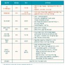 미세스 고 | 대학로 연극 미세스 마캠 관람 후기 대학로데이트코스 추천 (송재희/반은세/정지호)