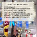 용인대 맨투맨 태권도장 이미지