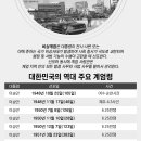 역대 계엄령 선포 총 17회【경비계엄 4회, 비상계엄 13회】 이미지