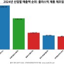 한국니토옵티칼(주) 이미지