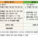 2025년 런던도서전 참가사 및 위탁도서 모집 공고 (한국출판문화산업진흥원) 이미지