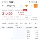 봉 테크