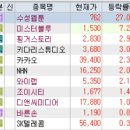 수성엠케이의원 | 10월 21일 특징주 (하반기 신규 상장주 / 로봇 / 비만치료제 / 음원 / 웹툰 / 원전 / 방산 / 제약)