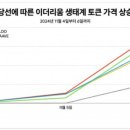 디스조명 이미지