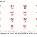 세븐일레븐강서화곡예스점 | 로또 1217회 2등 당첨 지역 및 2등 당첨 판매점