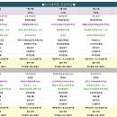 SJ 구내식당 이미지