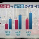 공신학원 - 관악구 관악로 244 | 공신학원