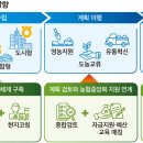 가능비전