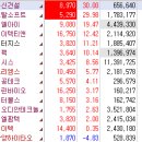 화진모터스 - 동구 안심로65길 13 | 화진모터스