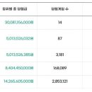 싹쓸이로또