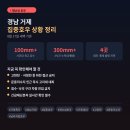 씨유거제수월자이점 | 경남 거제 시간당 100mm 물폭탄, 지금 상황 정리해드립니다 (feat.대피 안내 포함)