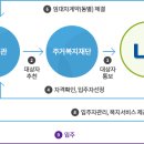 동일여인숙 이미지