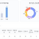 경기도 수원시 팔달구 권광로276번길 8 (인계동, 삼성아파트) 이미지