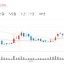 경동케미칼 이미지