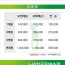 비치골프연습장 네이버블로그