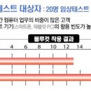 다비치안경 위례신도시점 이미지