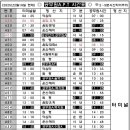 문양보건진료소 이미지