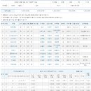 글로벌 히트 넌 오늘 뒤져야된다