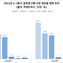 아성글로벌 이데일리