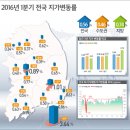 올해 1분기 전국 땅값 0.56% 상승, 거래량은 7.1% 소폭 감소 이미지