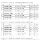 □ㅡ부산시 12)연제구 13)수영구 14)사상구 15)기장군 의료법인현황( 2024. 10월-행안부 LOCALDATA) 이미지