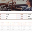 파비스케어 이미지